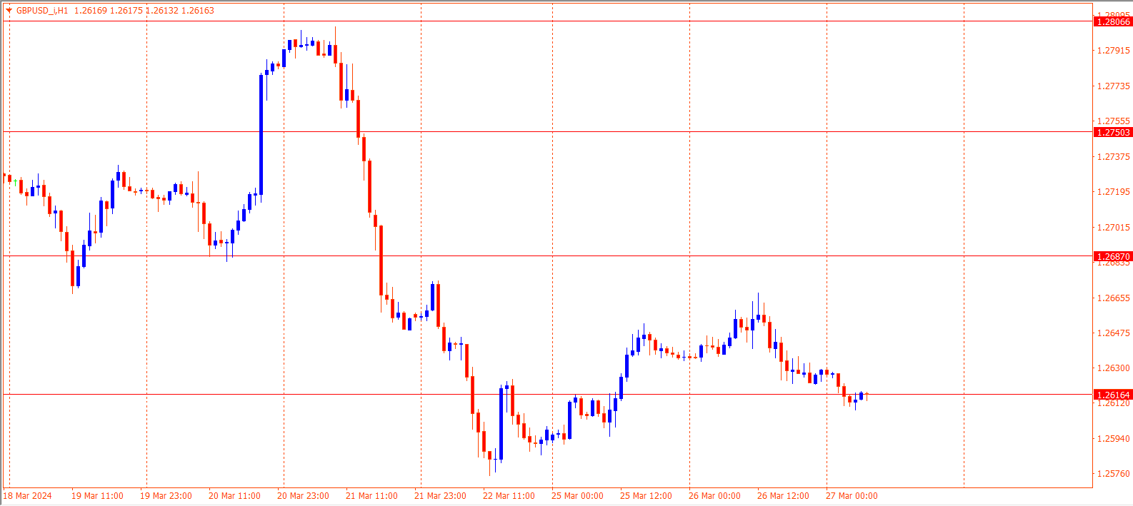 GBPUSD